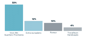 Logo Avec 62% de sorties positives en 2016, les E2C confirment leur rôle auprès des jeunes les plus éloignés de l'emploi