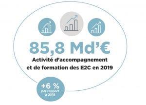 Logo Résultats financiers 2019 des E2C :  Une augmentation des produits en lien avec le développement des E2C